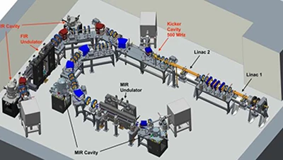 Uma estreia mundial! Laser infravermelho de elétrons livres opera em modo de ...