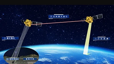 Avanço! Primeiro satélite chinês para o solo 100- Gigabit por segundo Teste d...
