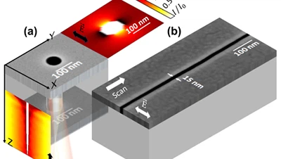 λ/100, Universidade Politécnica do Noroeste e CNRs frances