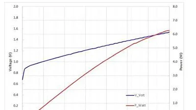 Raybow Laser Anuncia Novos Chips Laser 1470nm/1550nm
