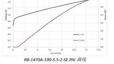 Raybowlaser Anuncia Novo 1470nm/1550nm Laser Chip
